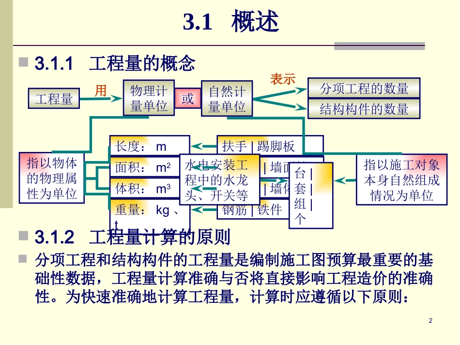 31-32建筑面积的计算方法.pptx_第2页