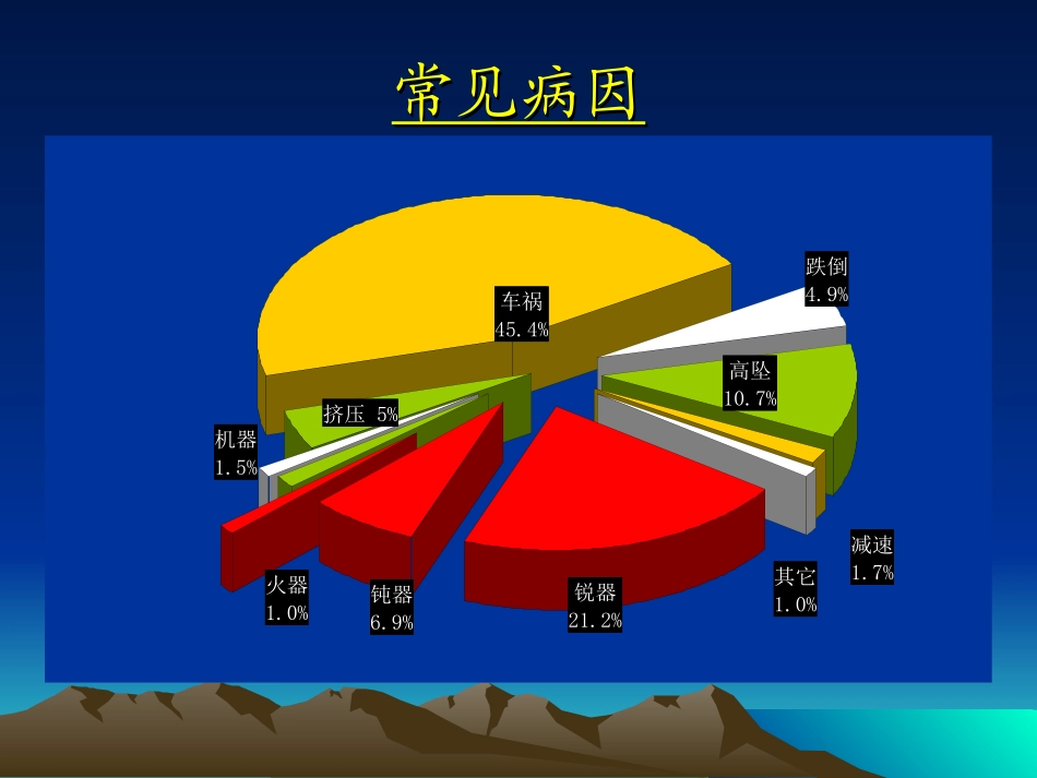 胸部损伤(第8版-2015).ppt_第2页