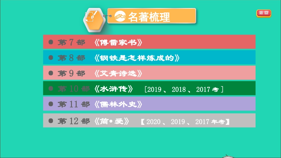 中考语文阅读第54课时名著阅读二课堂讲本课件2021091611.ppt_第3页