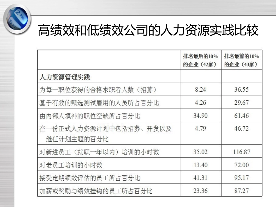 2战略性薪酬管理.pptx_第3页
