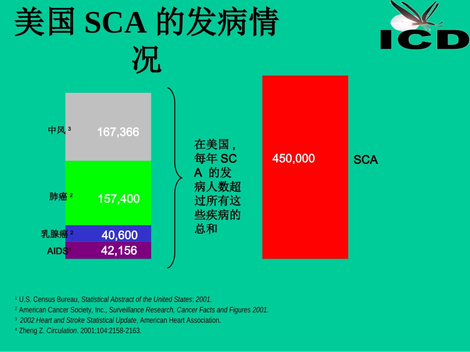 心脏性猝死与ICD剖析.ppt_第3页