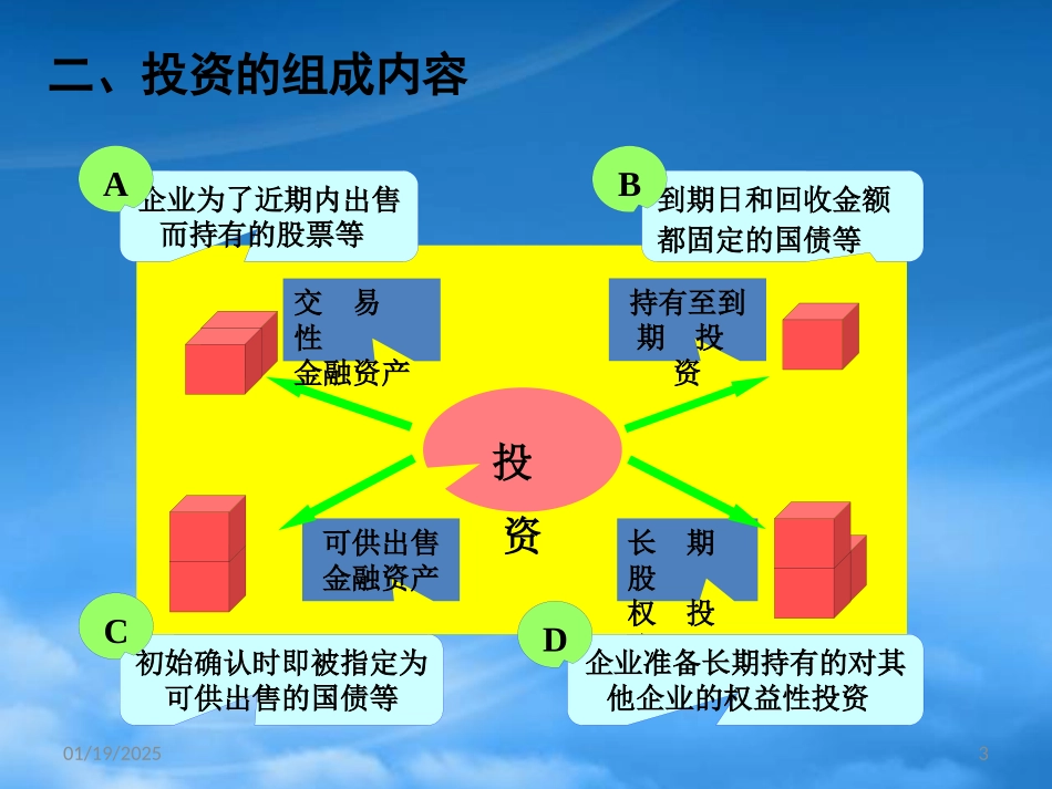 [精选]会计学第六章投资.pptx_第3页