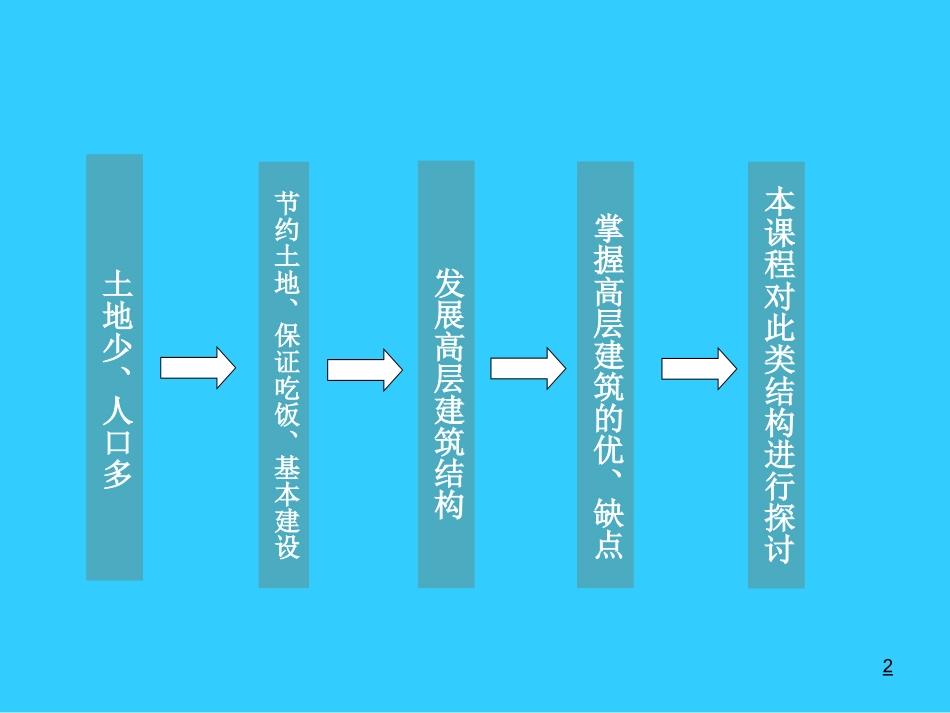 高层建筑结构设计课件.ppt_第2页