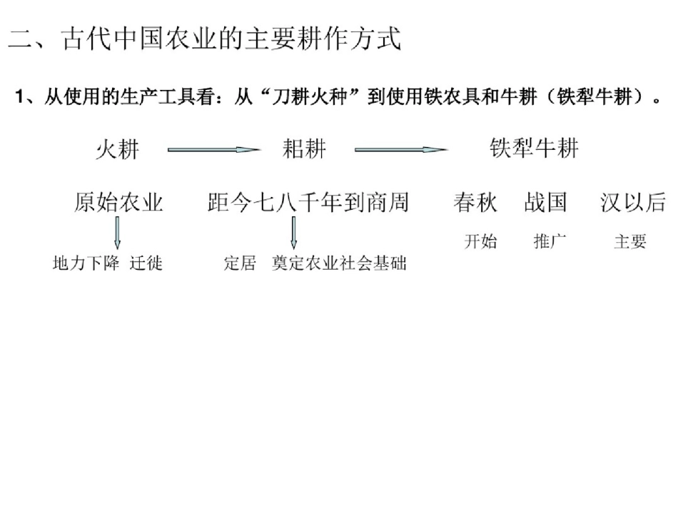 567龙凤呈祥歌盛世,五谷丰登庆太平精选.pptx_第3页