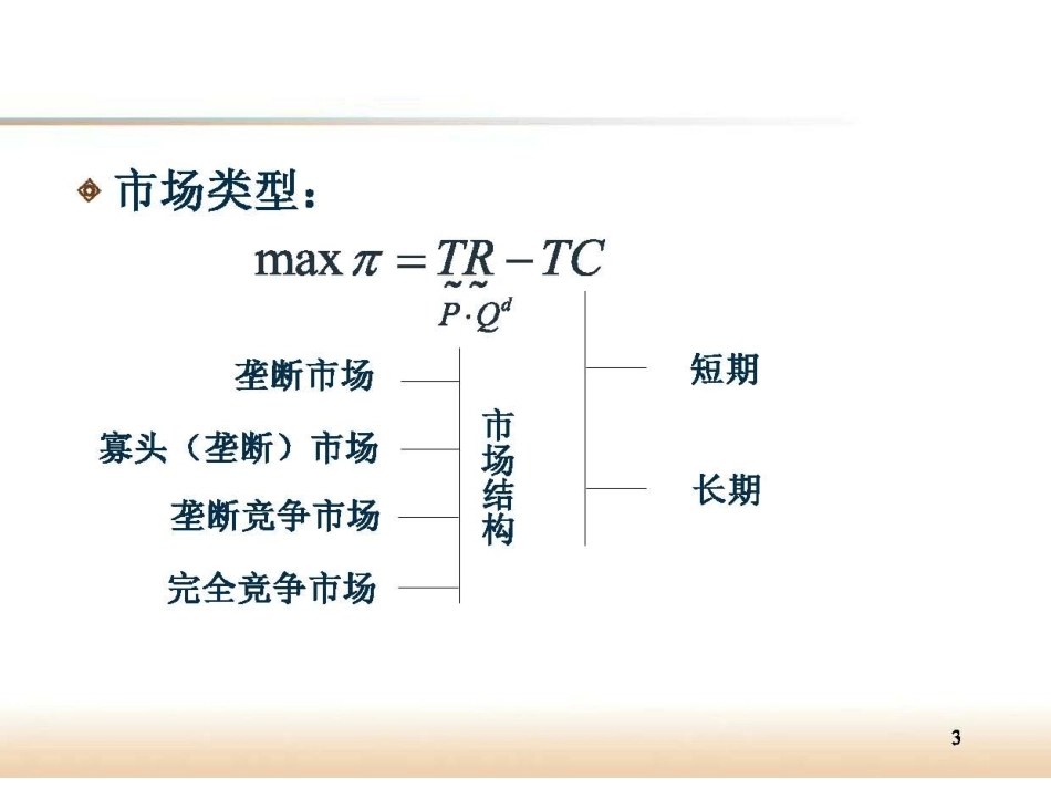 6第六章完全竞争市场.pptx_第3页