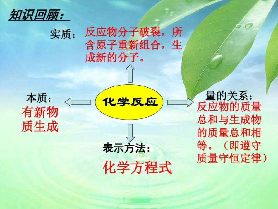 5.2如何正确书写化学方程式1.精选.pptx_第2页