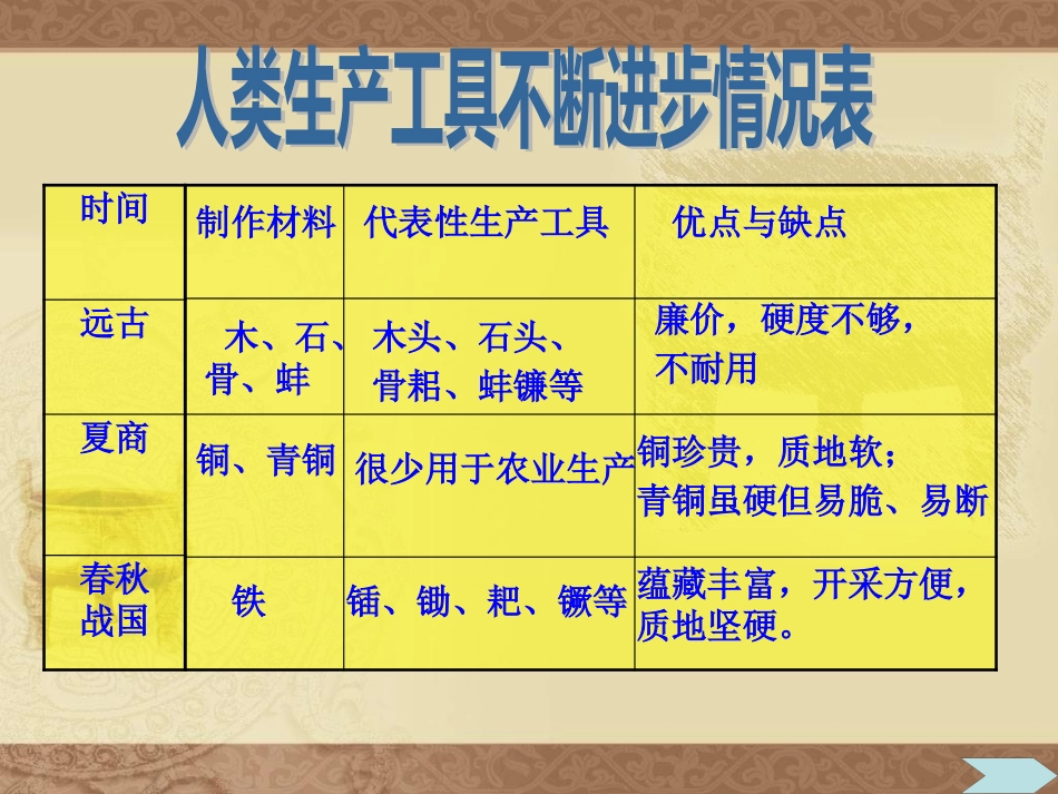 8《铁器牛耕引发的社会变革》.pptx_第3页