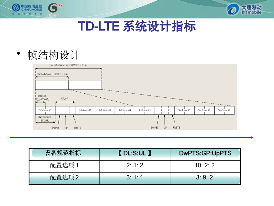 9LTE组网策略.pptx_第3页