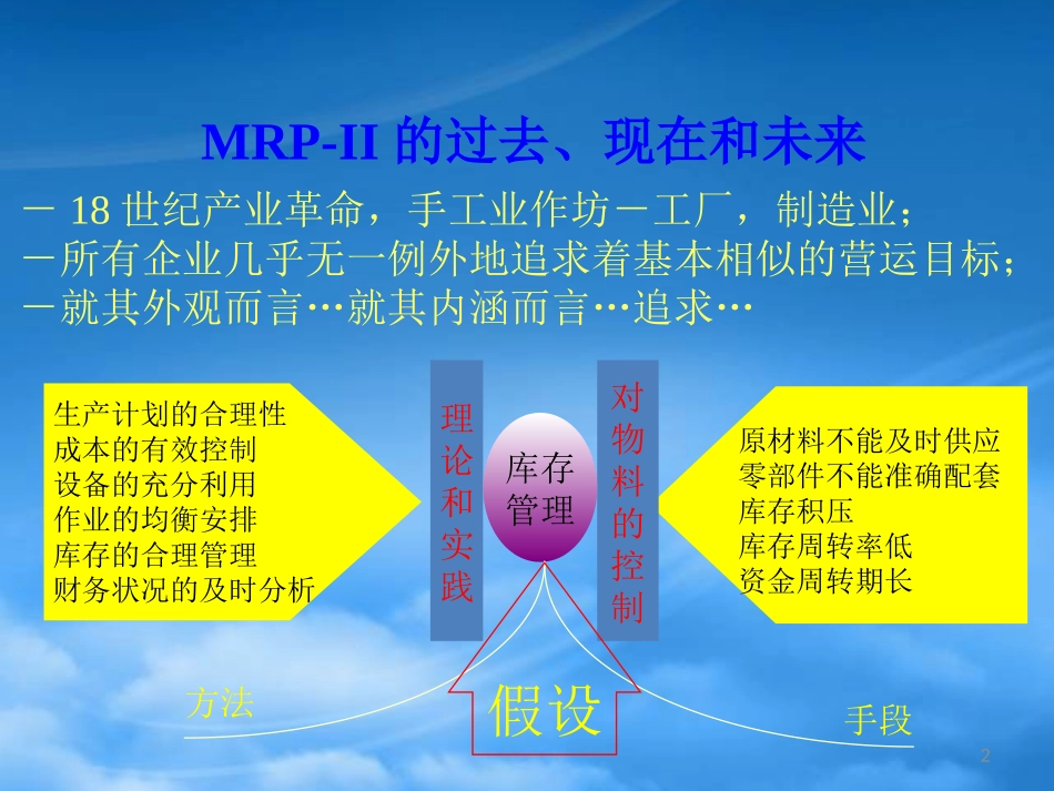 MRP-II概述（PPT65页）.pptx_第2页