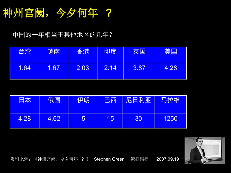 Innovation创新思维与组织变革XXXXmail.pptx_第3页