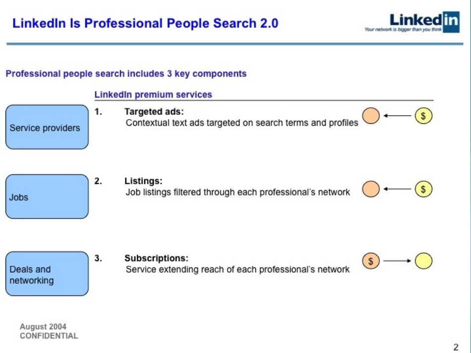 LINKEDINB轮投资推介,大有料,强烈推荐.pptx_第3页