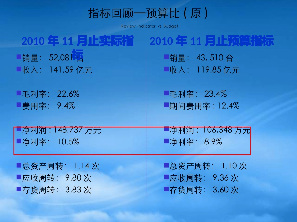 XX公司财务分析模版.pptx_第3页