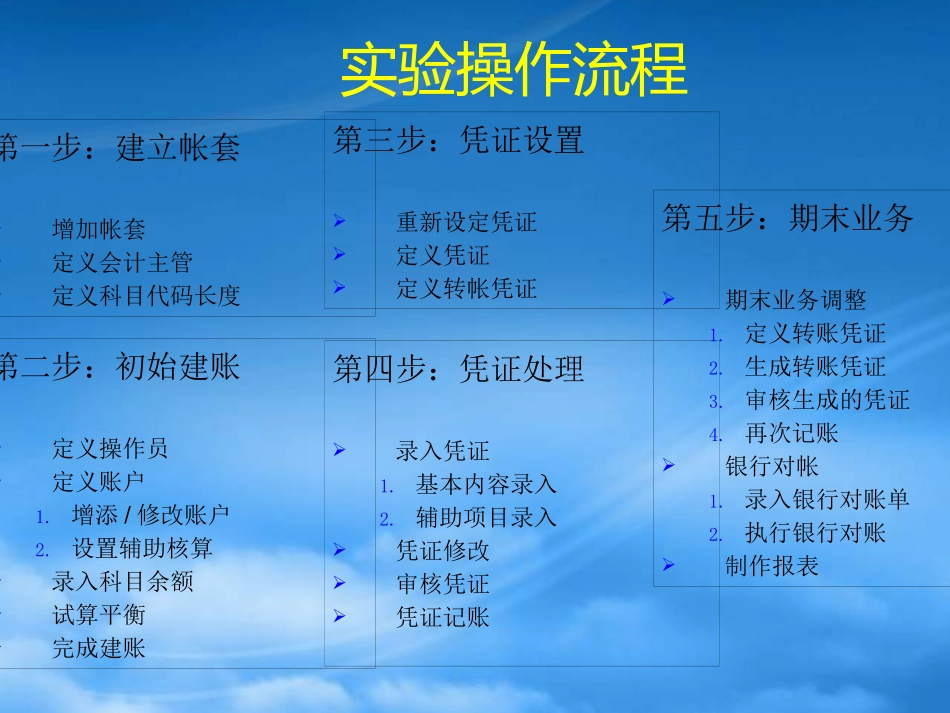 [精选]会计电算化培训实验指导.pptx_第3页