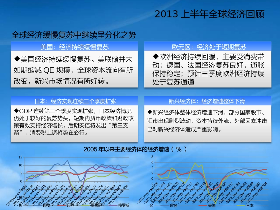 [精选]宏观经济战略管理形势与财务知识分析.pptx_第2页