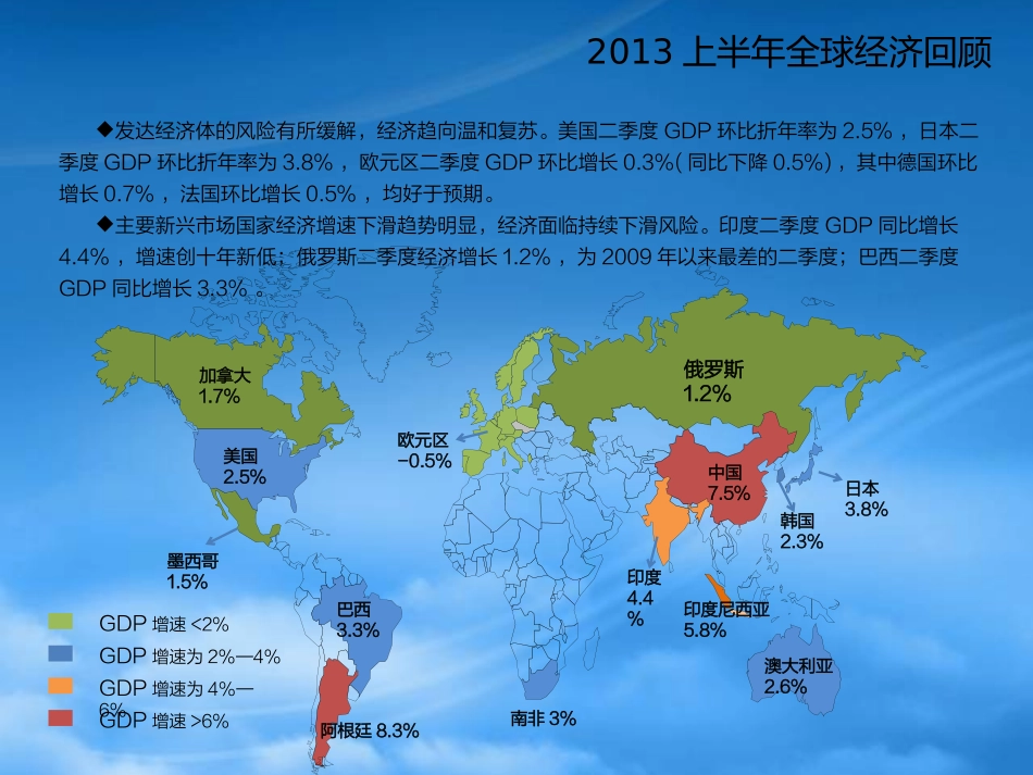 [精选]宏观经济战略管理形势与财务知识分析.pptx_第3页