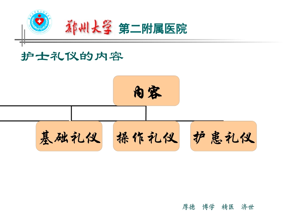 1护士礼仪培训.pptx_第2页