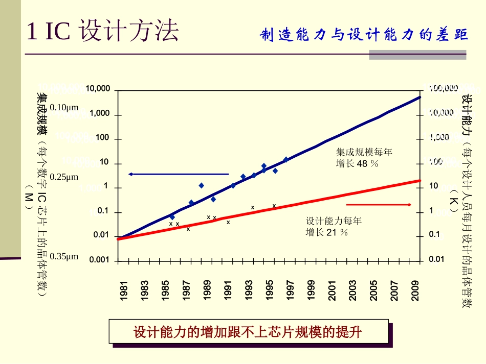 11_设计流程工具方法120527.pptx_第3页