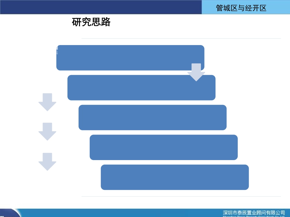 12月15日-管城区与经开区调研报告-三组.pptx_第3页