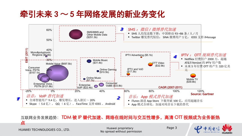 2-IP城域网发展趋势及IPV6演进方案.pptx_第3页