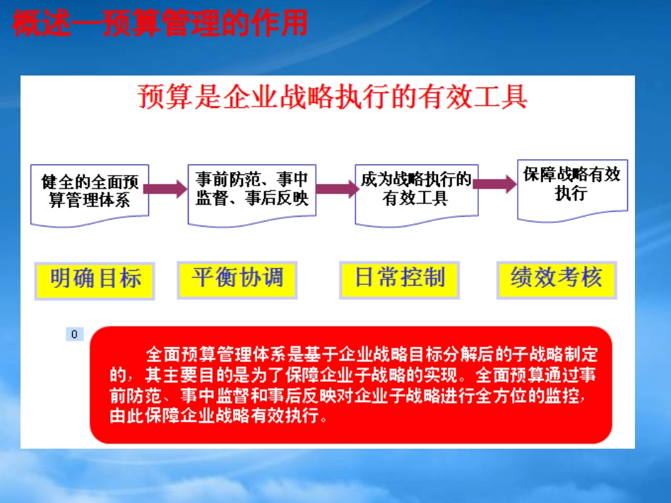 U8预算管理.pptx_第3页