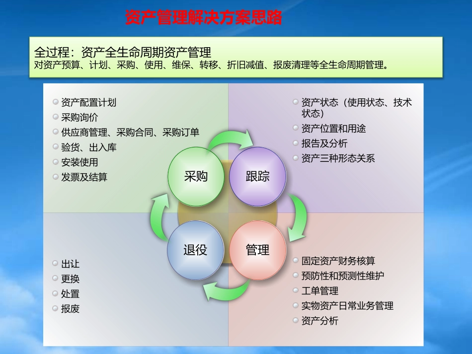 NC资产管理.pptx_第2页