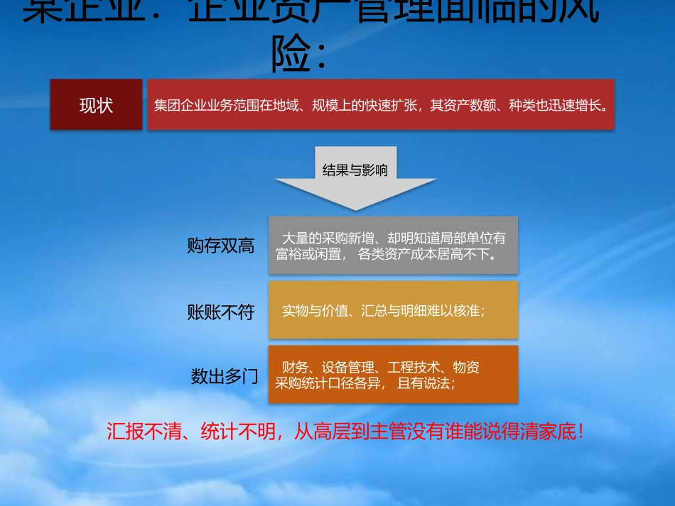 NC资产管理.pptx_第3页