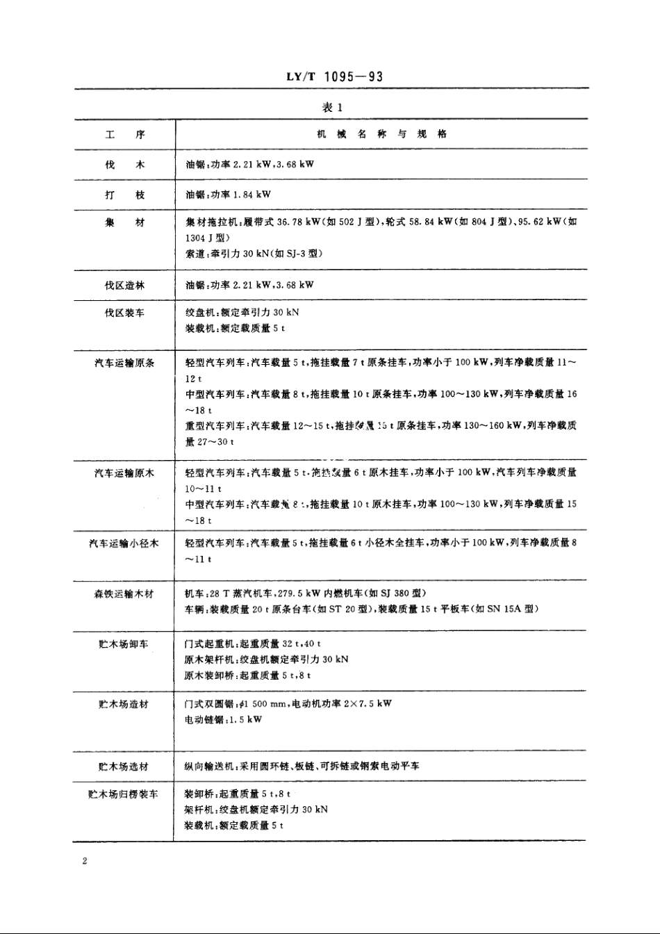 木材生产机械设备配属规范 LYT 1095-1993.pdf_第3页