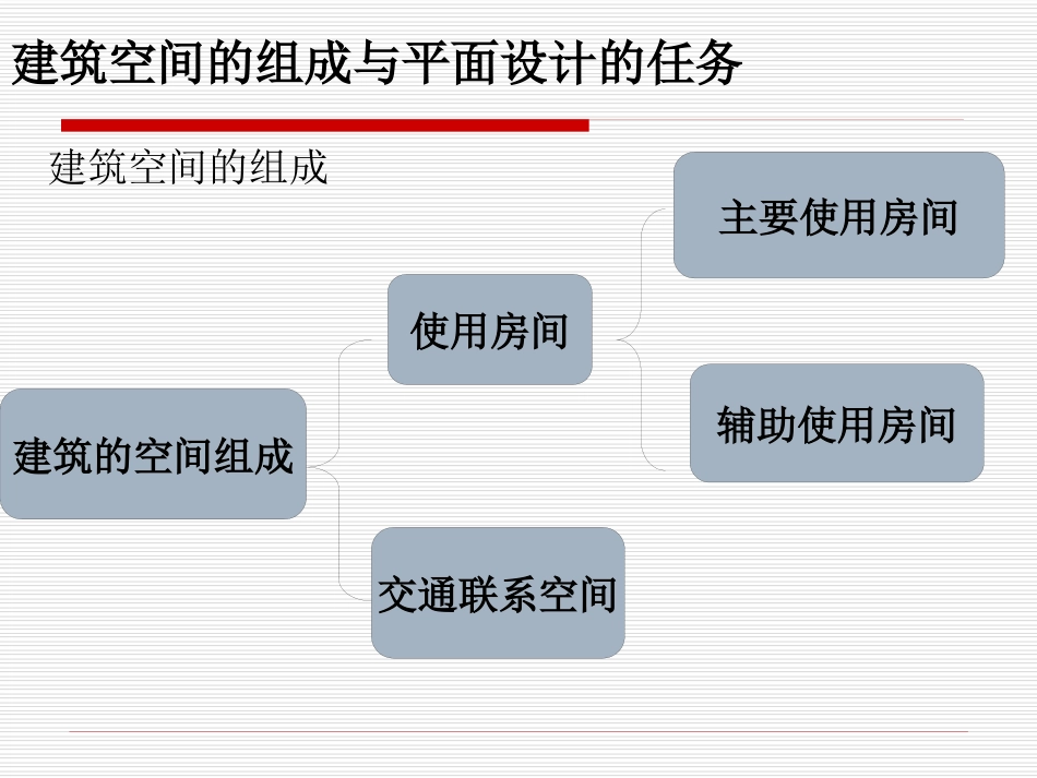 21建筑平面设计.pptx_第2页