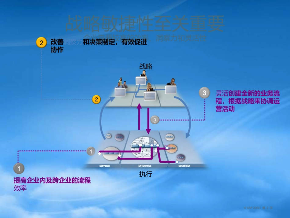 SAPBusinessObjects产品组合简要介绍.pptx_第2页