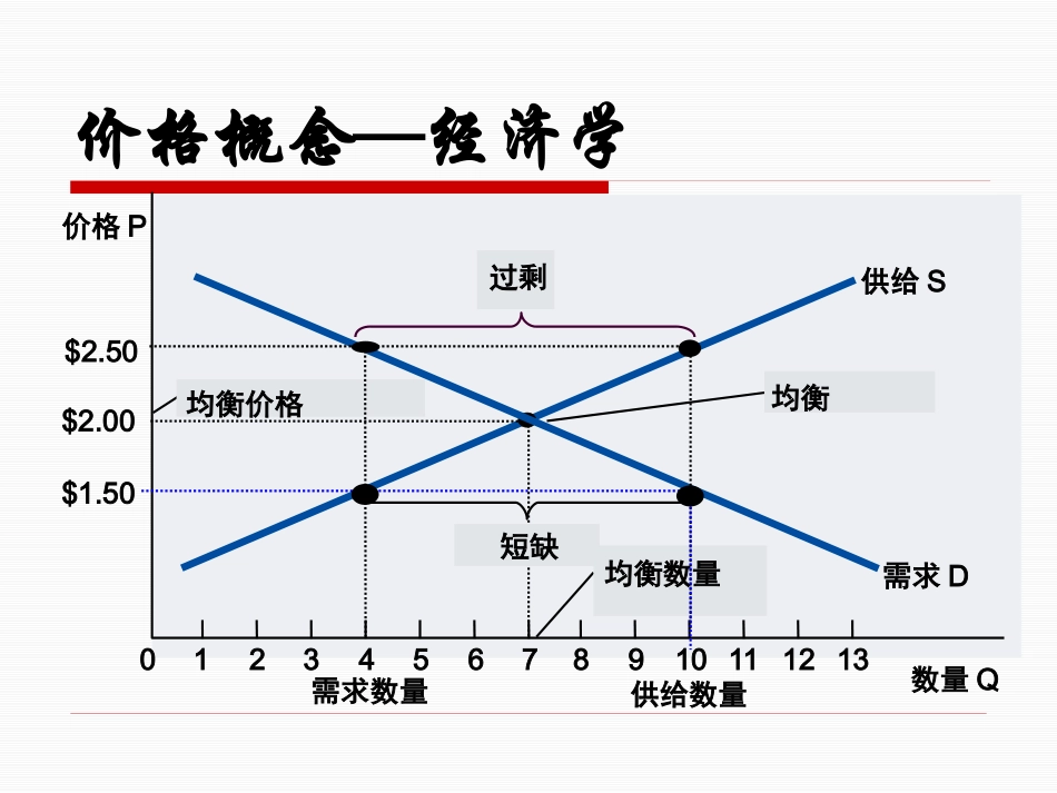 6 第六章 价格策略.pptx_第2页