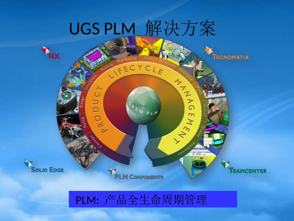 PLM解决方案与NX培训教材.pptx_第3页