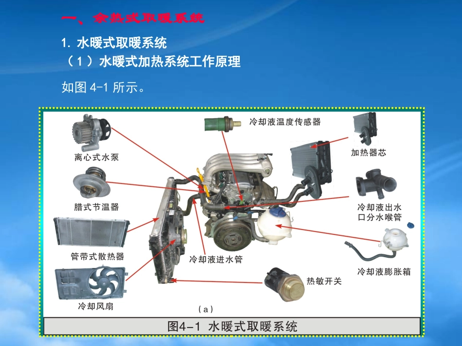 4第四章汽车空调取暖和配气系统.pptx_第3页