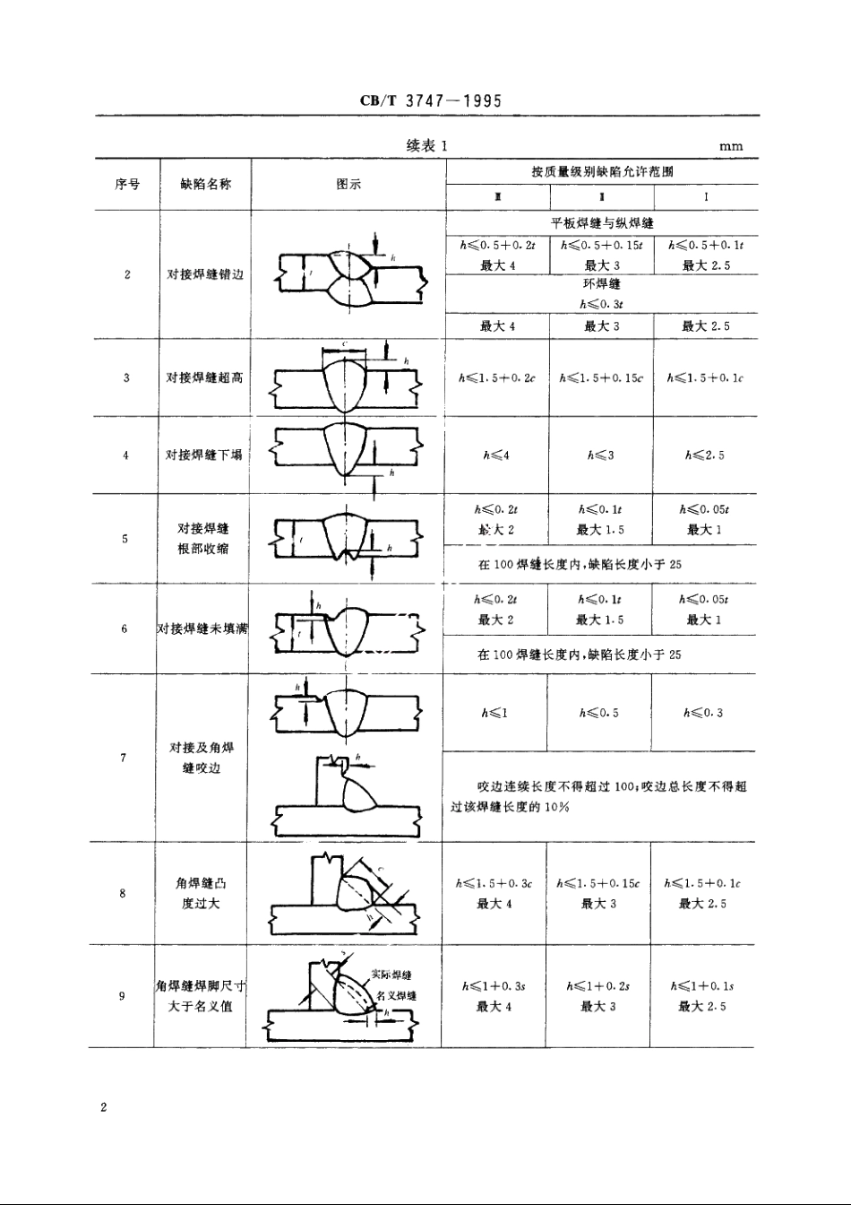 船用铝合金焊接接头质量要求 CBT 3747-1995.pdf_第3页