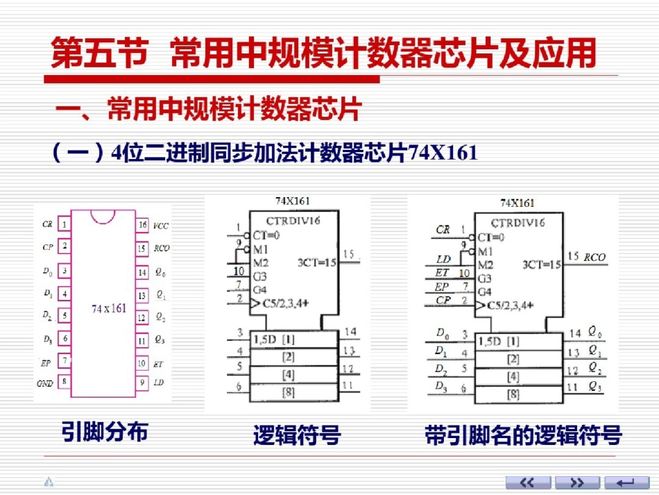 5计数器芯片图文ppt[精选].pptx_第1页