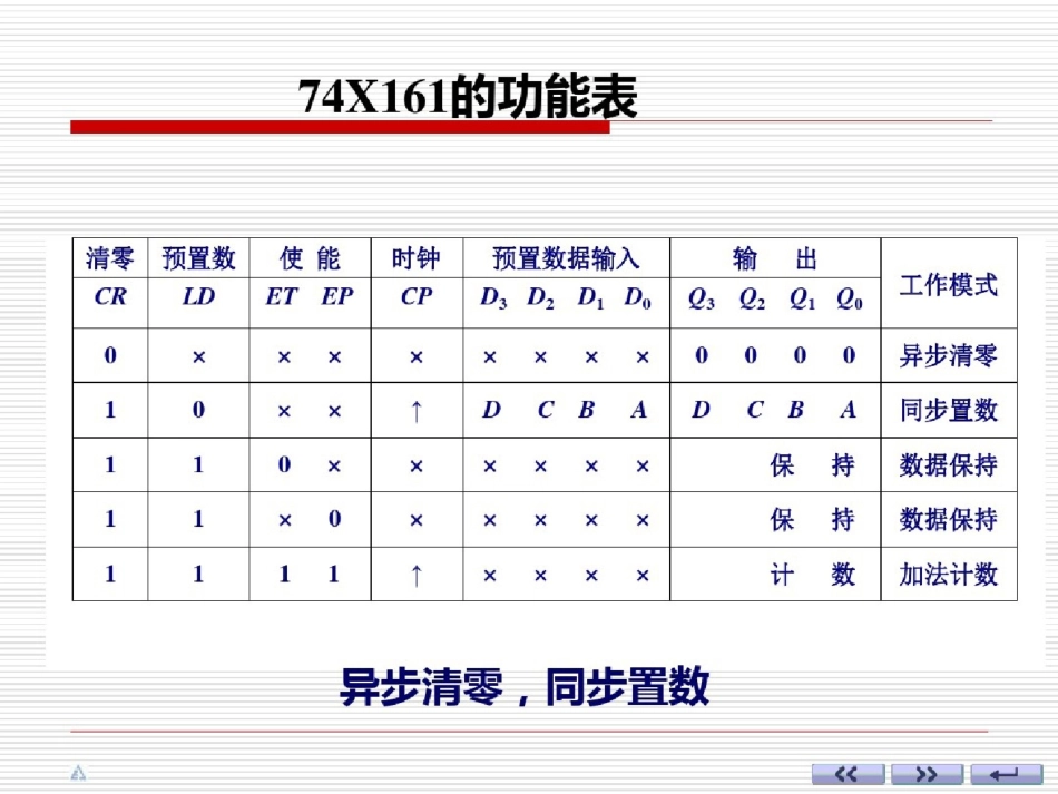 5计数器芯片图文ppt[精选].pptx_第3页