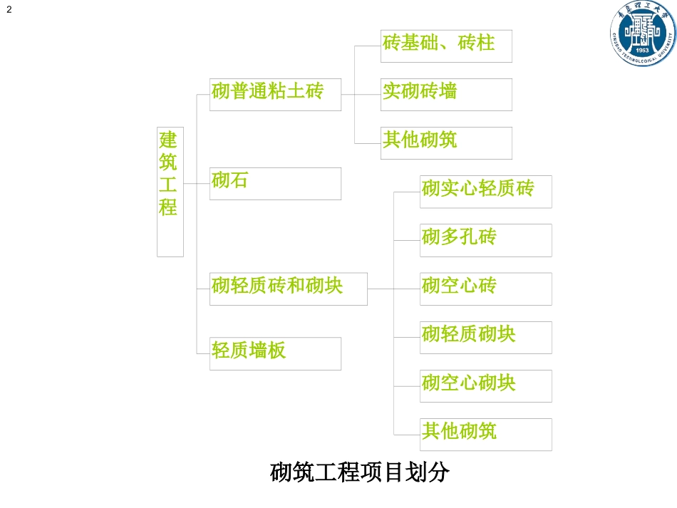 8-砌筑工程.pptx_第2页