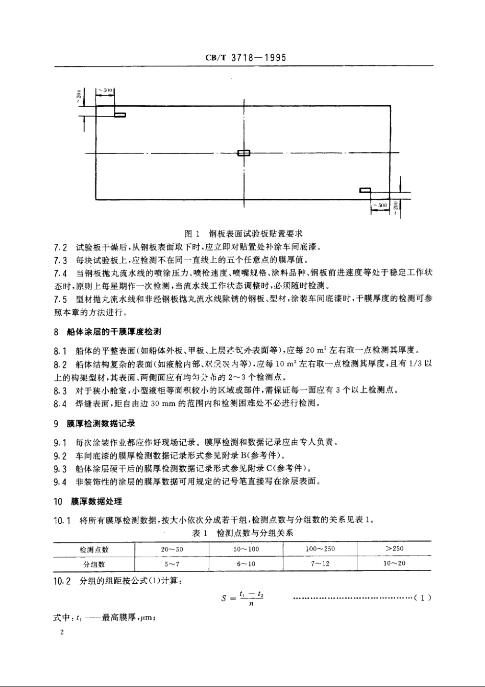 船舶涂装膜厚检测要求 CBT 3718-1995.pdf_第3页