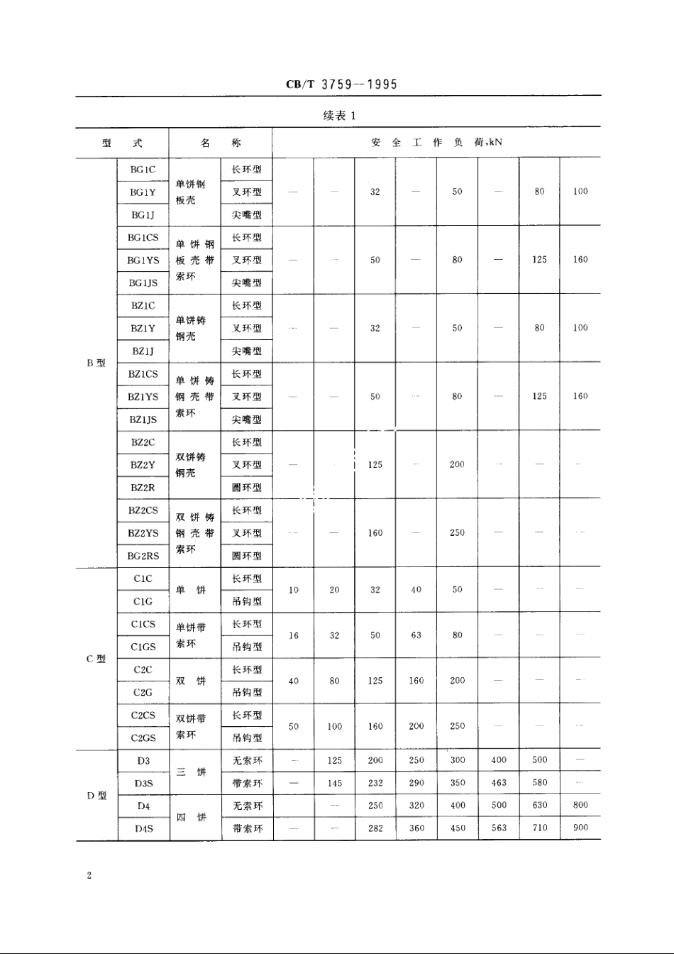 钢索滑车 CBT 3759-1995.pdf_第3页