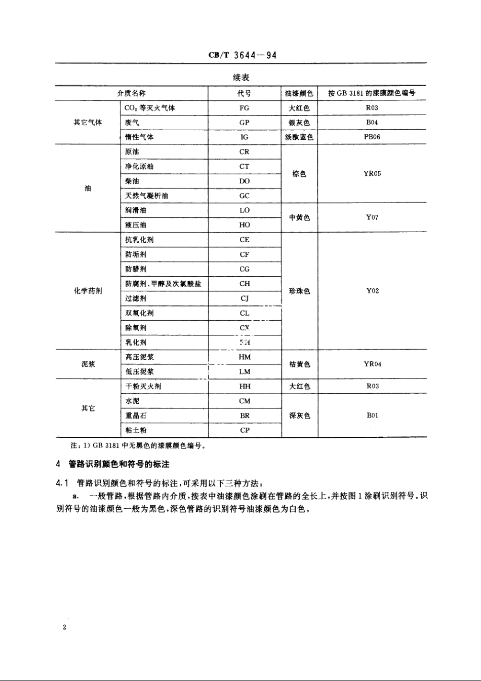 海洋平台输送管路的识别颜色和符号 CBT 3644-1994.pdf_第3页