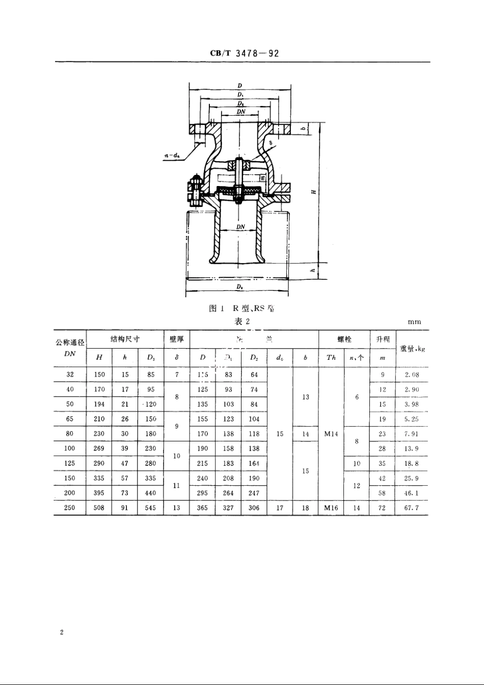 法兰吸入止回阀 CBT 3478-1992.pdf_第3页