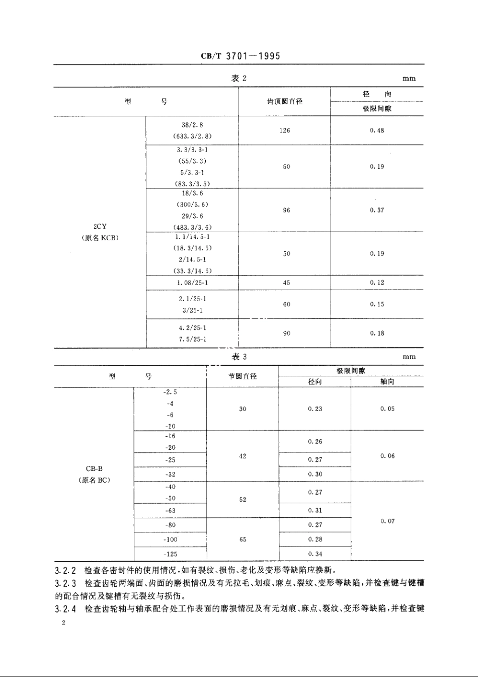 船用齿轮泵修理技术要求 CBT 3701-1995.pdf_第3页