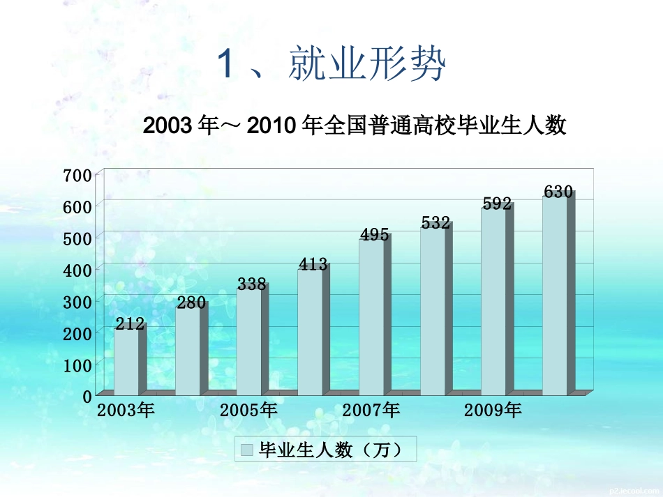 [精选]会计系就业指导.pptx_第3页