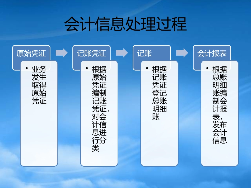 [精选]会计入门手工账图解.pptx_第3页