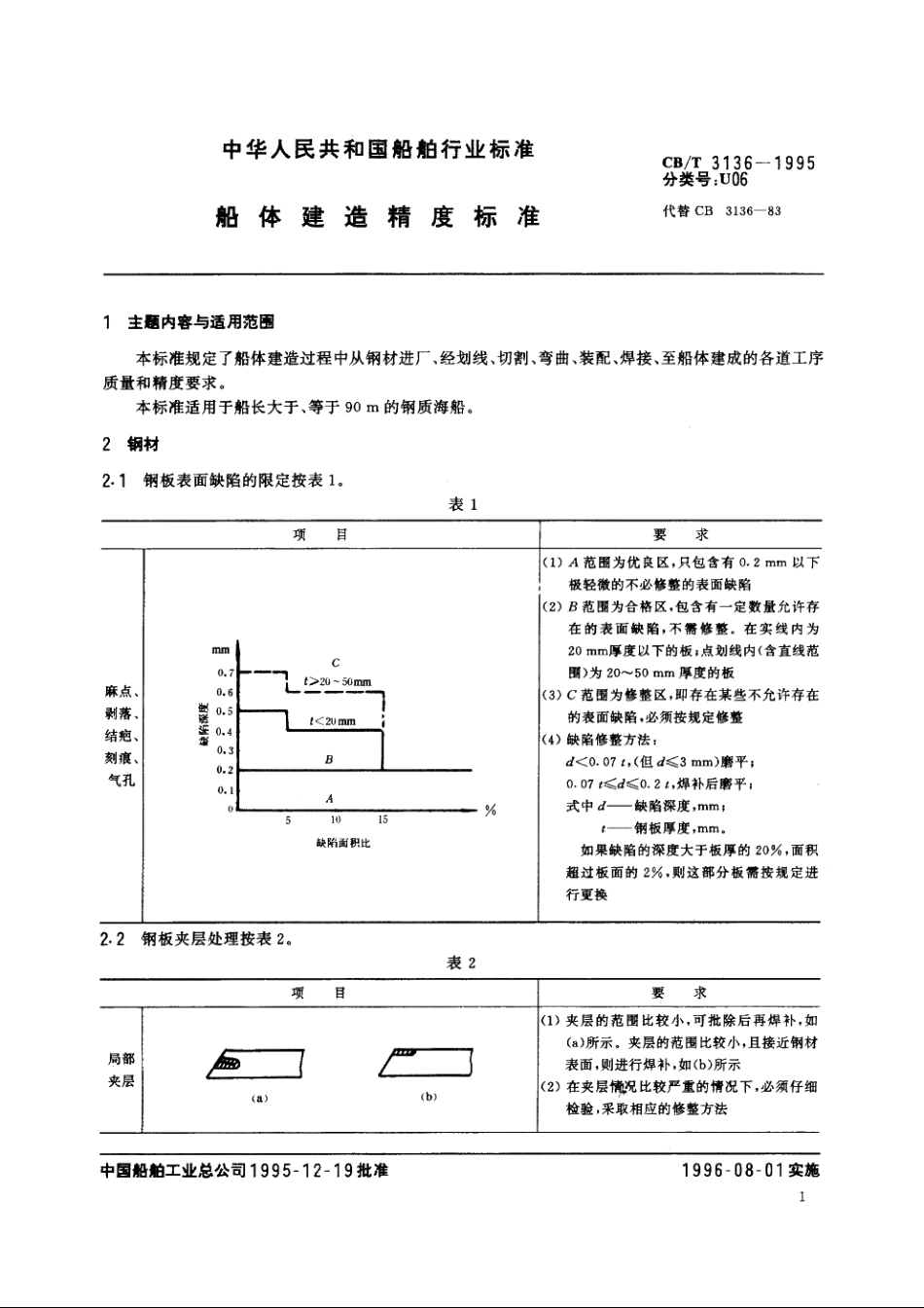 船体建造精度标准 CBT 3136-1995.pdf_第3页