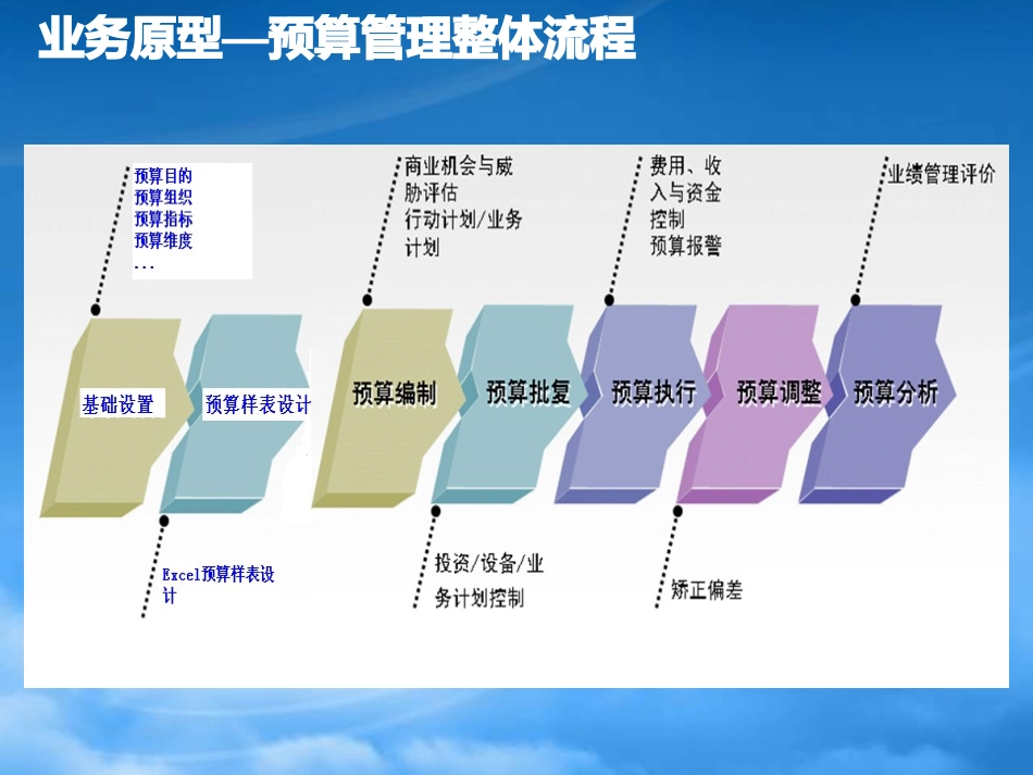 FI_全面预算_20.pptx_第2页