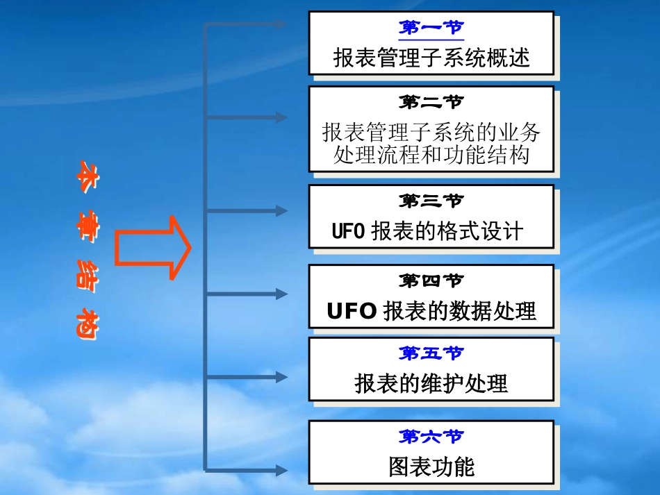 [精选]会计报表管理子系统.pptx_第2页