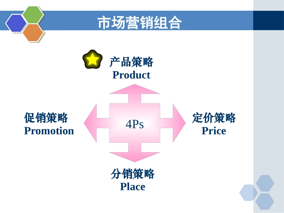 7房地产品产品策略.pptx_第3页