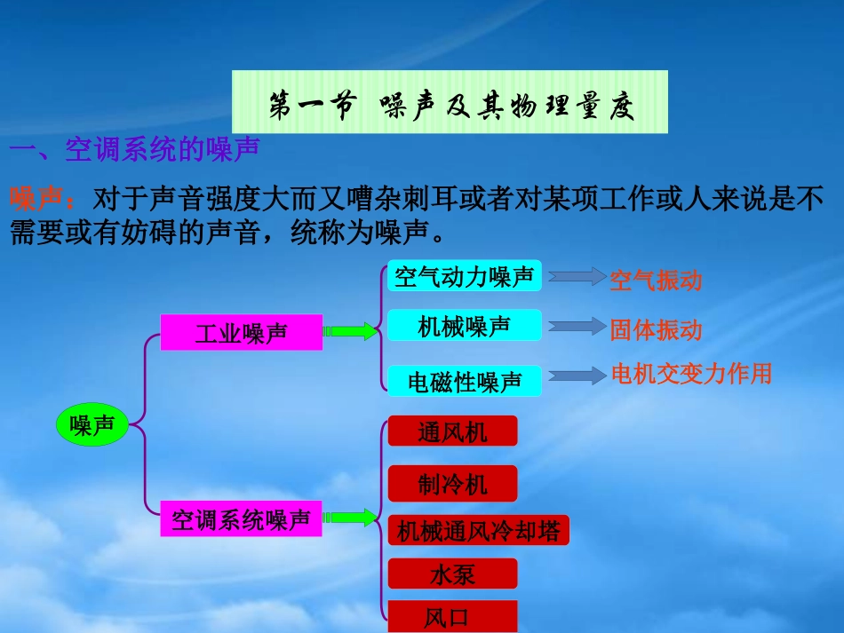 8第八章空调系统消声、防振与空调建筑的防火排烟.pptx_第2页