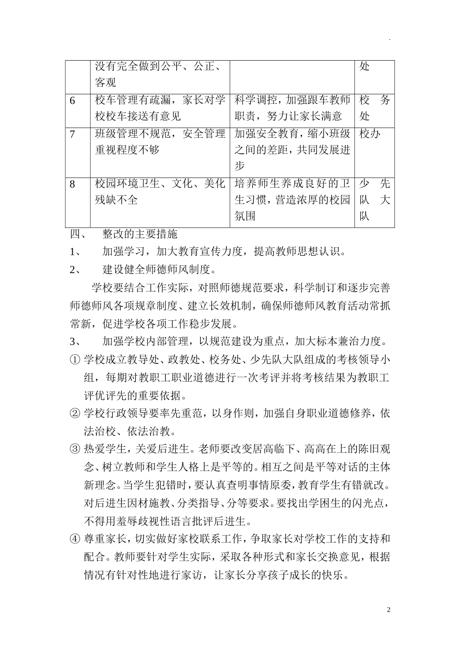 中小学师德师风整改工作实施方案(1).doc_第2页