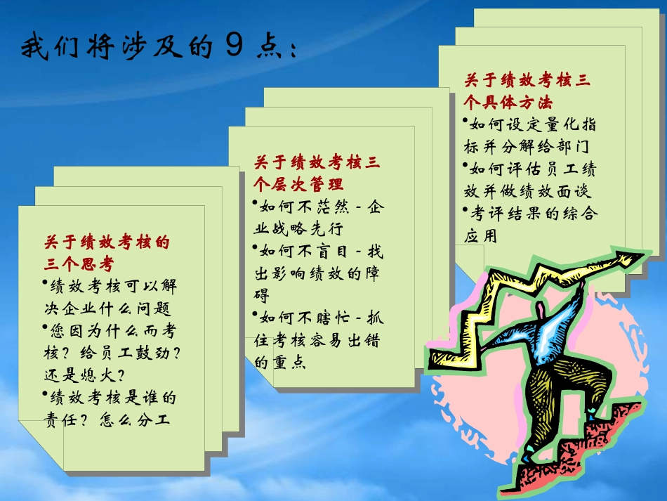 [精选]回报率最高的投资绩效考核与管理讲座.pptx_第3页